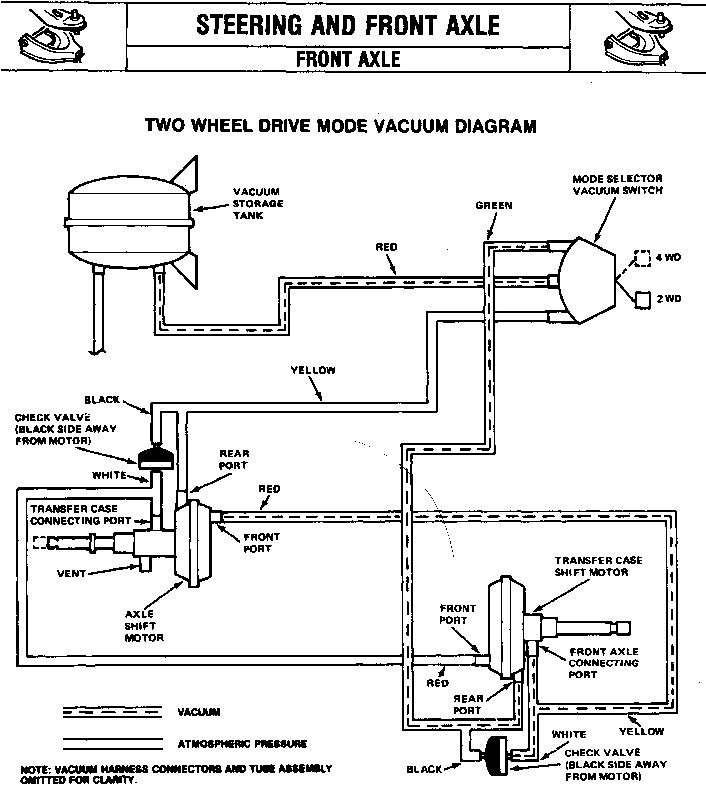 transmission and trasnfer case problems Full Size Jeep Network