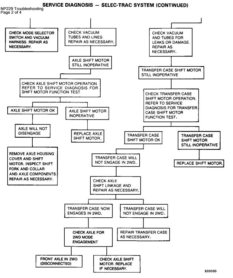 NP229 Troubleshooting 2 of 4