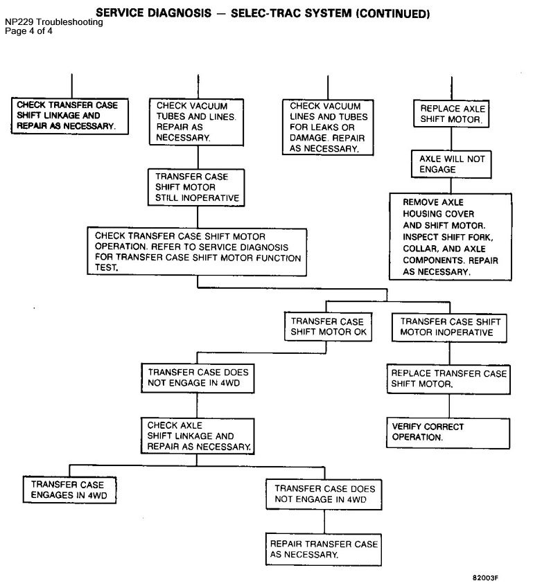 NP229 Troubleshooting 4 of 4