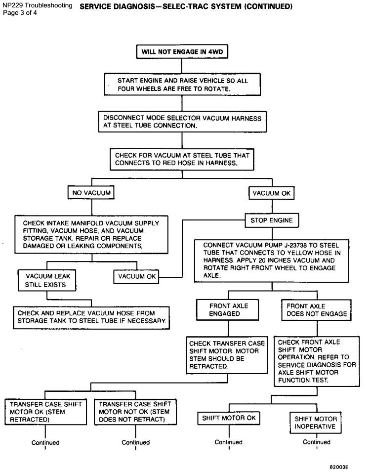 NP229 Troubleshooting 3 of 4